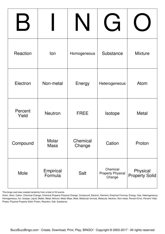 Download Free Atoms Elements Compounds And Mixtures Games